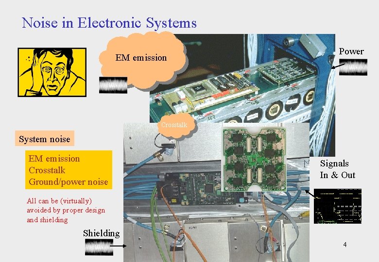 Noise in Electronic Systems EM emission Power Crosstalk System noise EM emission Crosstalk Ground/power