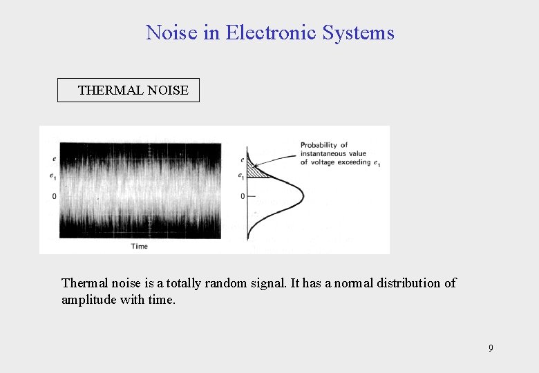 Noise in Electronic Systems THERMAL NOISE Thermal noise is a totally random signal. It