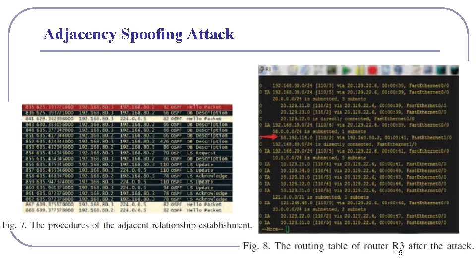 Adjacency Spoofing Attack 19 Adjacency Spoofing Attack 19