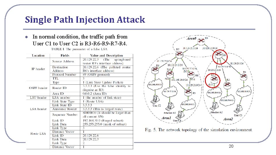 Single Path Injection Attack l In normal condition, the traffic path from User C Single Path Injection Attack l In normal condition, the traffic path from User C