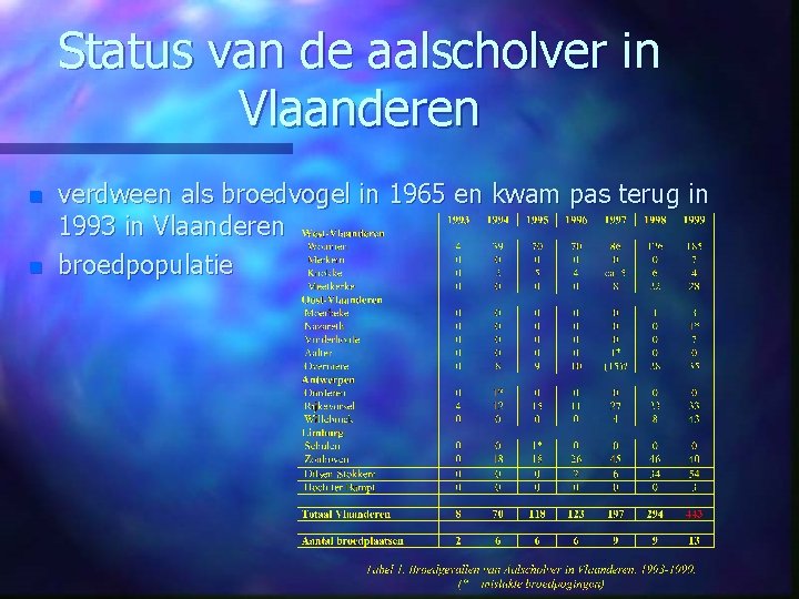 Status van de aalscholver in Vlaanderen n n verdween als broedvogel in 1965 en