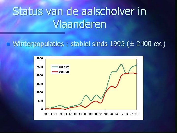 Status van de aalscholver in Vlaanderen n Winterpopulaties : stabiel sinds 1995 (± 2400