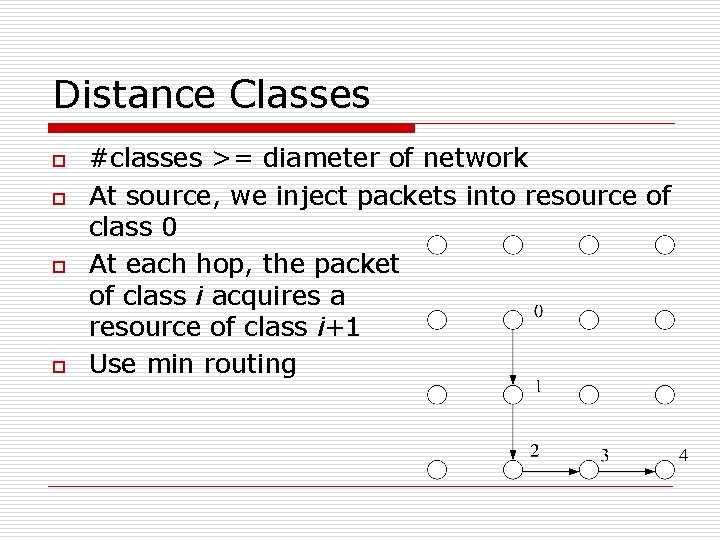Distance Classes o o #classes >= diameter of network At source, we inject packets