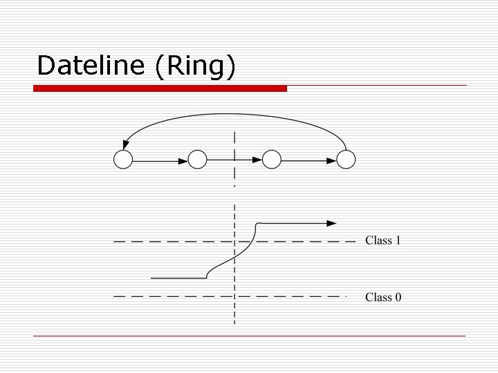 Dateline (Ring) 