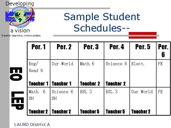 Sample Student Schedules-Per. 1 Eng/ Read 6 Per. 2 Our World Per. 3 Per.
