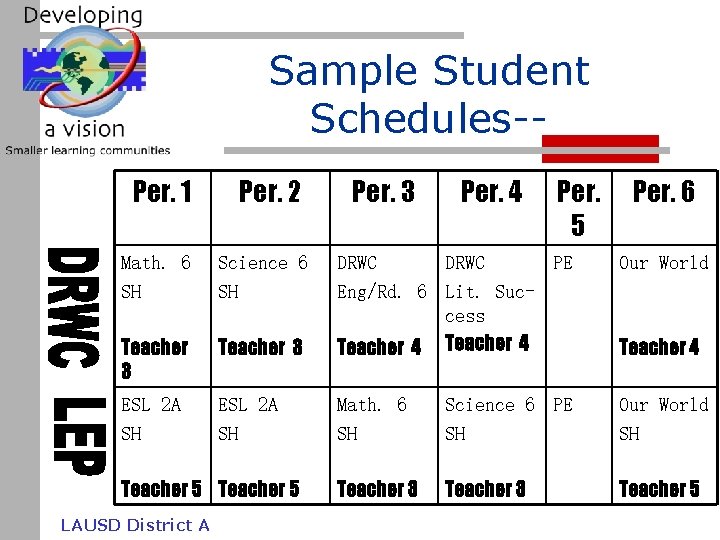 Sample Student Schedules-Per. 1 Per. 2 Math. 6 SH Science 6 SH Teacher 3