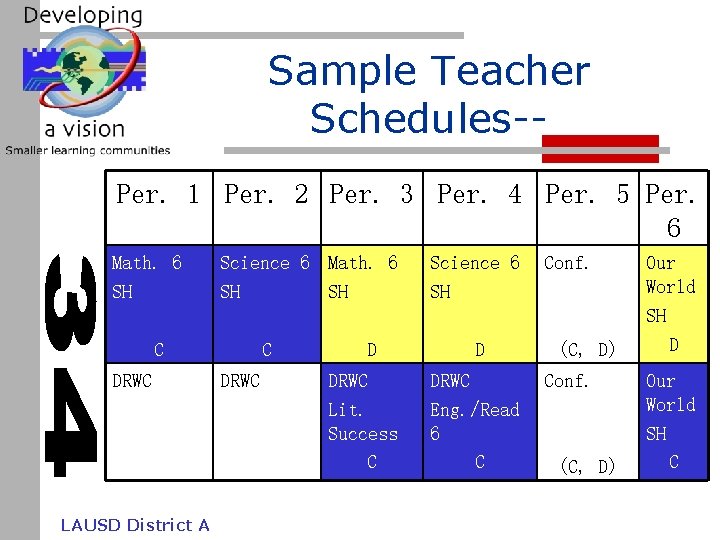 Sample Teacher Schedules-Per. 1 Per. 2 Per. 3 Per. 4 Per. 5 Per. 6