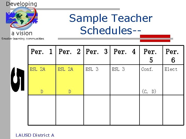 Sample Teacher Schedules-Per. 1 Per. 2 Per. 3 Per. 4 ESL 2 A D