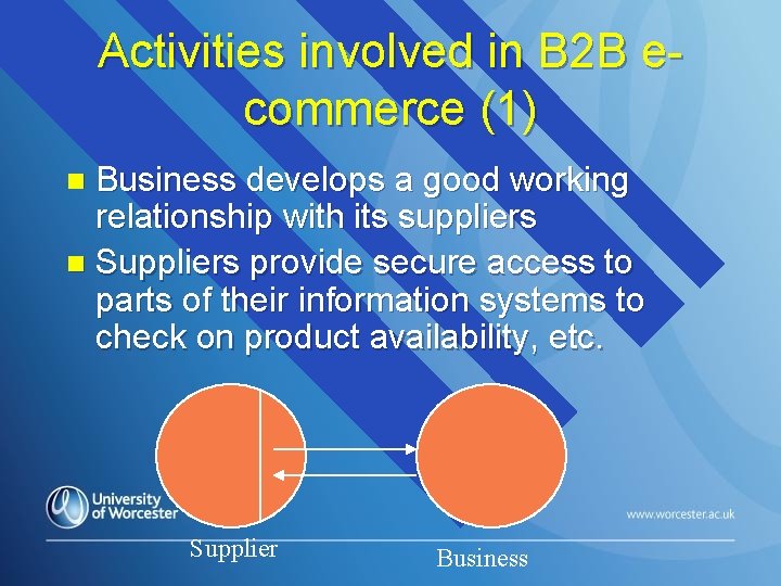 Activities involved in B 2 B ecommerce (1) Business develops a good working relationship
