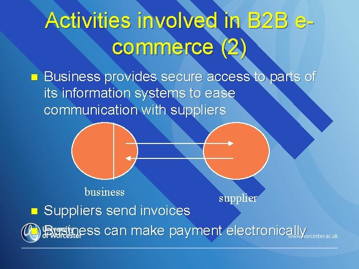 Activities involved in B 2 B ecommerce (2) n Business provides secure access to