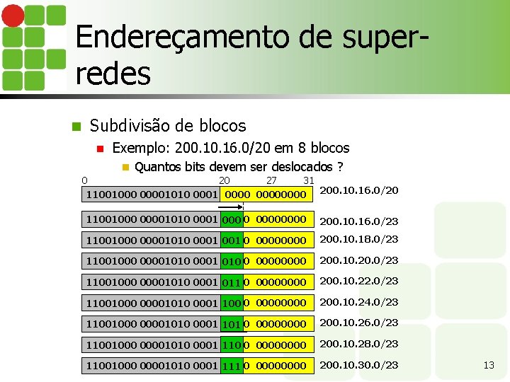 Endereçamento de superredes n Subdivisão de blocos n Exemplo: 200. 16. 0/20 em 8