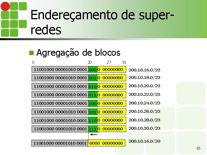 Endereçamento de superredes n Agregação 0 de blocos 20 27 31 11001000 00001010 0001