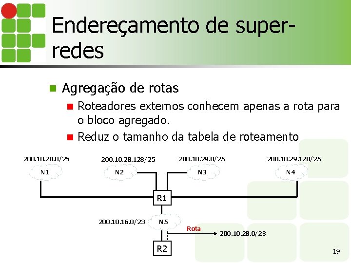 Endereçamento de superredes n Agregação de rotas Roteadores externos conhecem apenas a rota para