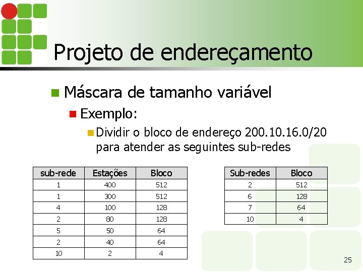 Projeto de endereçamento n Máscara de tamanho variável n Exemplo: n Dividir o bloco