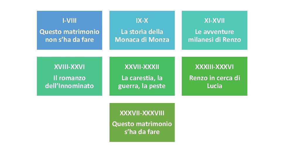 I-VIII IX-X XI-XVII Questo matrimonio non s’ha da fare La storia della Monaca di