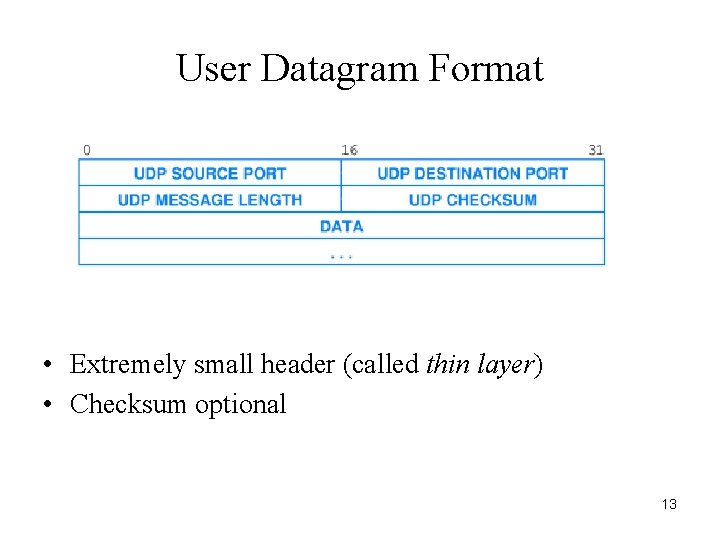 User Datagram Format • Extremely small header (called thin layer) • Checksum optional 13