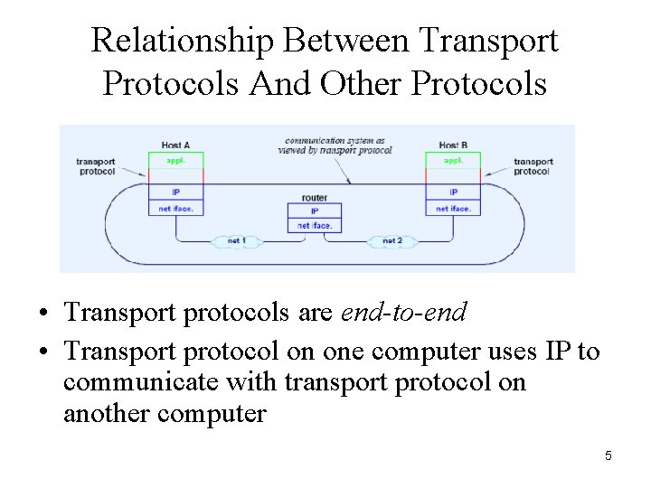 Relationship Between Transport Protocols And Other Protocols • Transport protocols are end-to-end • Transport