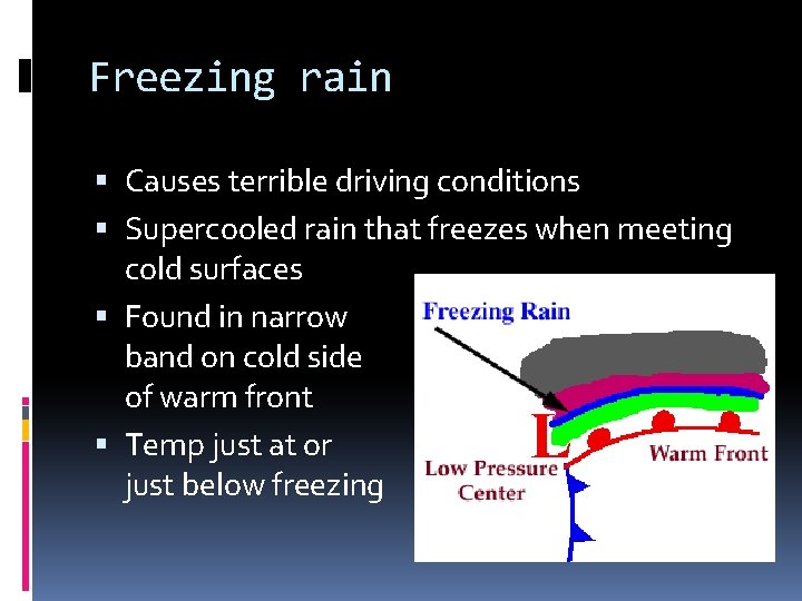 Freezing rain Causes terrible driving conditions Supercooled rain that freezes when meeting cold surfaces