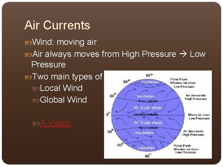 Air Currents Wind: moving air Air always moves from High Pressure Low Pressure Two