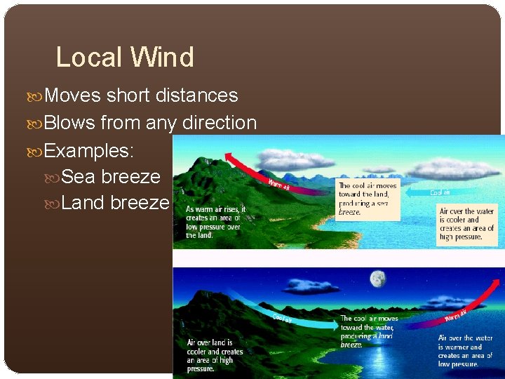 Local Wind Moves short distances Blows from any direction Examples: Sea breeze Land breeze