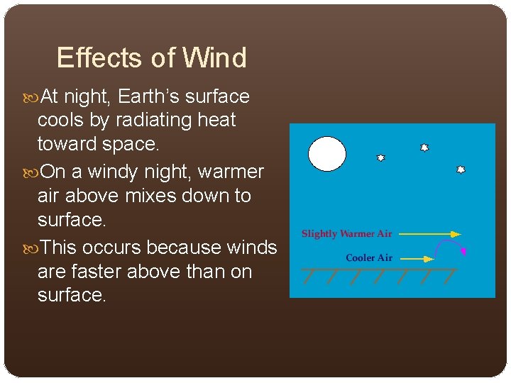 Effects of Wind At night, Earth’s surface cools by radiating heat toward space. On