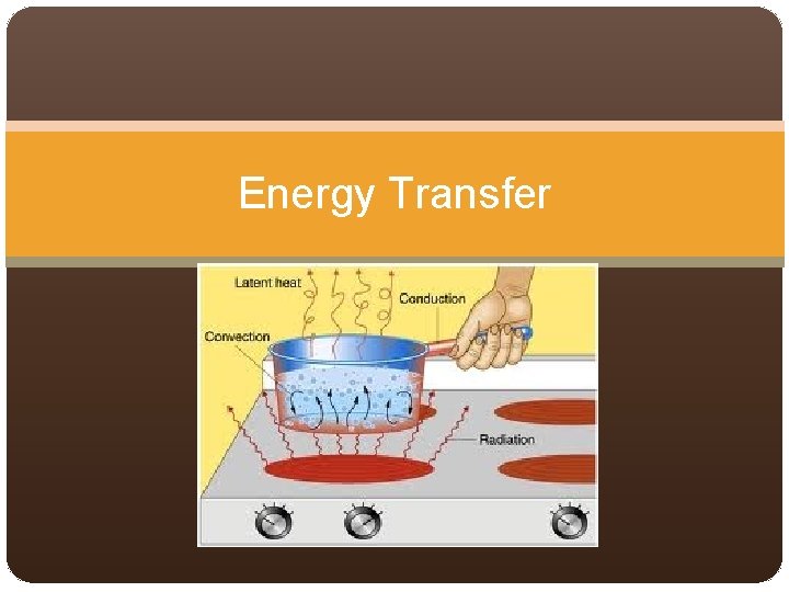 Energy Transfer 