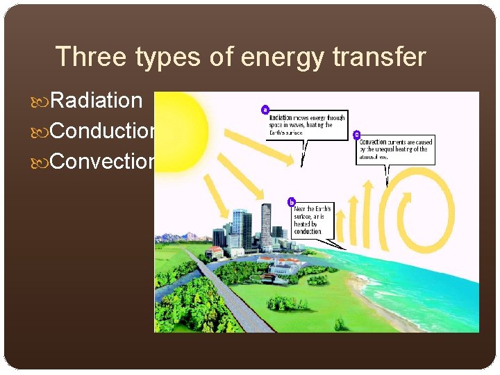 Three types of energy transfer Radiation Conduction Convection 