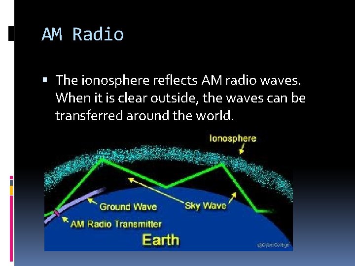 AM Radio The ionosphere reflects AM radio waves. When it is clear outside, the