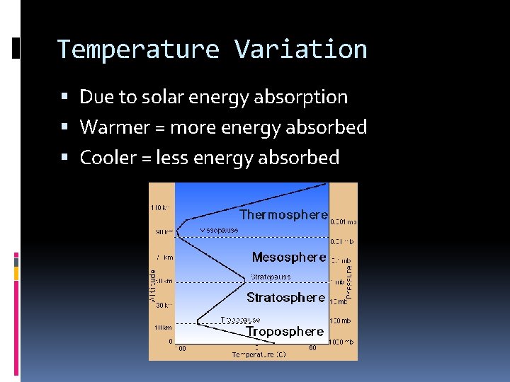 Temperature Variation Due to solar energy absorption Warmer = more energy absorbed Cooler =