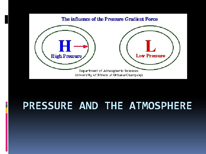 PRESSURE AND THE ATMOSPHERE 