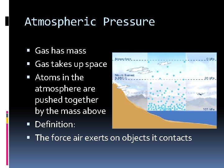 Atmospheric Pressure Gas has mass Gas takes up space Atoms in the atmosphere are
