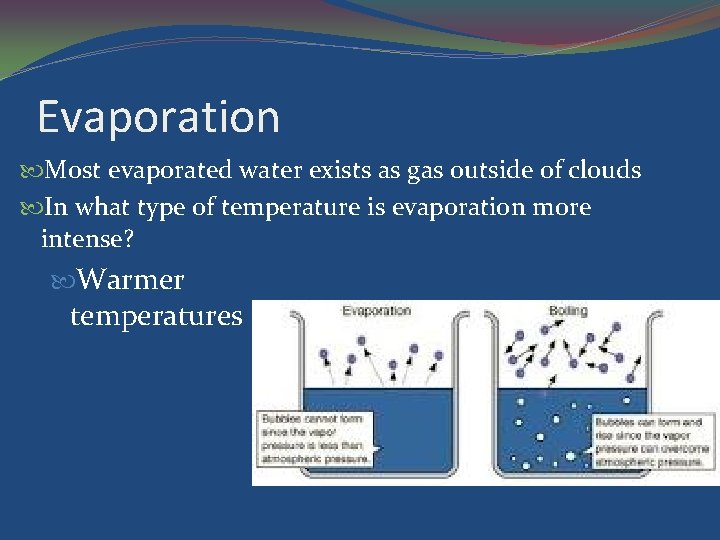 Evaporation Most evaporated water exists as gas outside of clouds In what type of