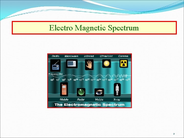 Electro Magnetic Spectrum 2 