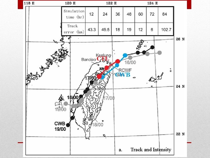 a. Track and Intensity a. Track and Intensity