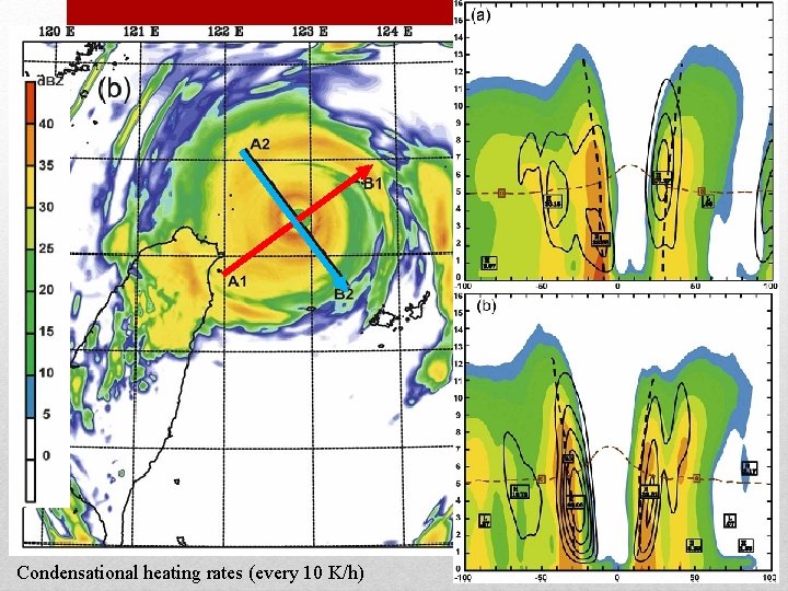 Condensational heating rates (every 10 K/h) Condensational heating rates (every 10 K/h)
