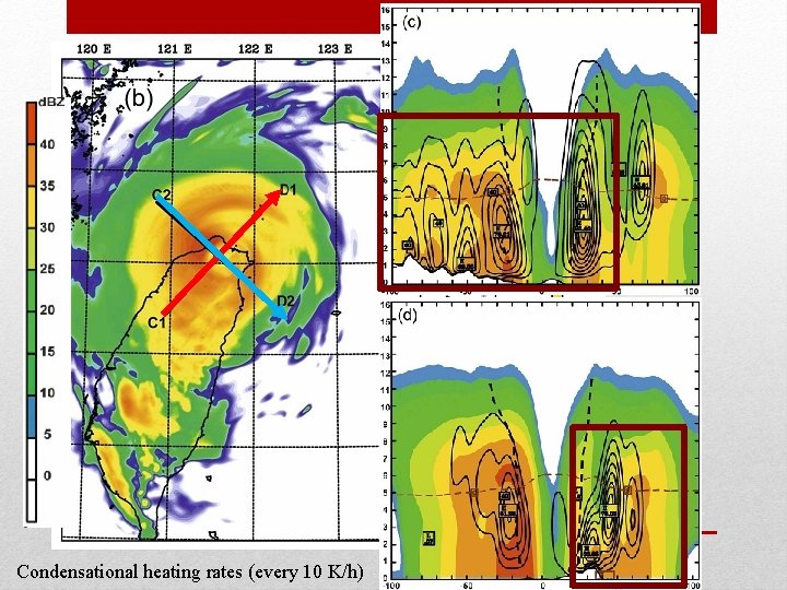 Condensational heating rates (every 10 K/h) Condensational heating rates (every 10 K/h)