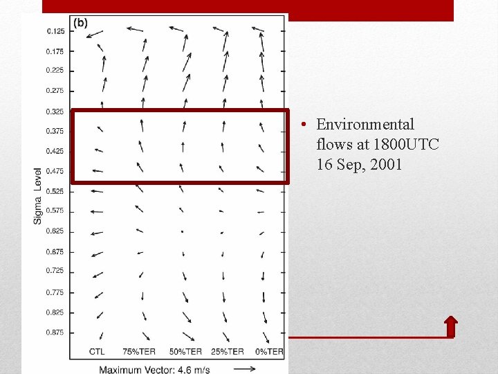 • Environmental flows at 1800 UTC 16 Sep, 2001 • Environmental flows at 1800 UTC 16 Sep, 2001