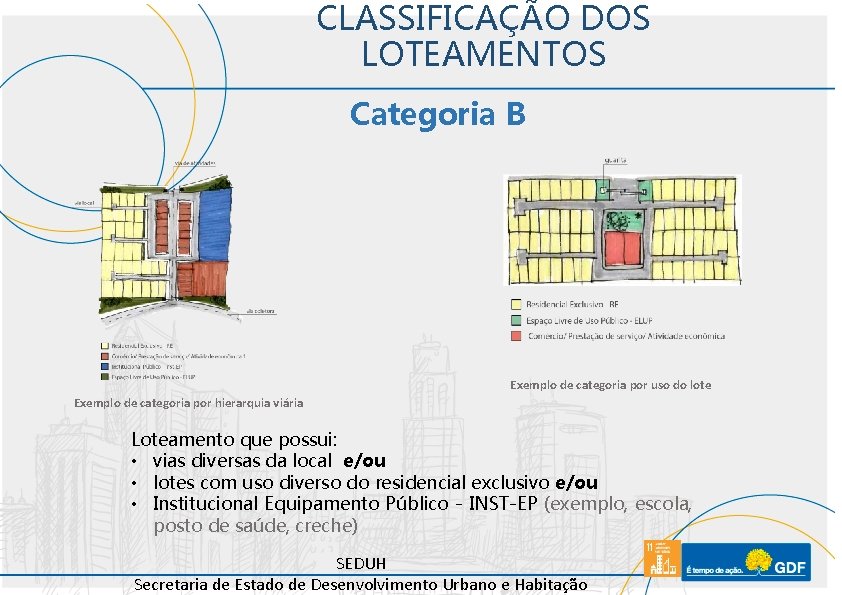 CLASSIFICAÇÃO DOS LOTEAMENTOS Categoria B Exemplo de categoria por uso do lote Exemplo de