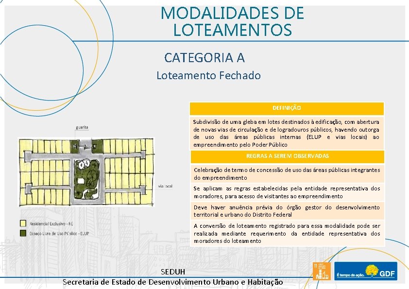 MODALIDADES DE LOTEAMENTOS CATEGORIA A Loteamento Fechado DEFINIÇÃO Subdivisão de uma gleba em lotes
