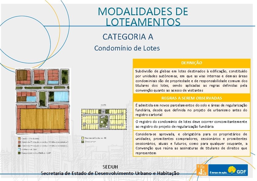 MODALIDADES DE LOTEAMENTOS CATEGORIA A Condomínio de Lotes DEFINIÇÃO Subdivisão de glebas em lotes