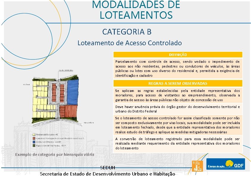 MODALIDADES DE LOTEAMENTOS CATEGORIA B Loteamento de Acesso Controlado DEFINIÇÃO Parcelamento com controle de