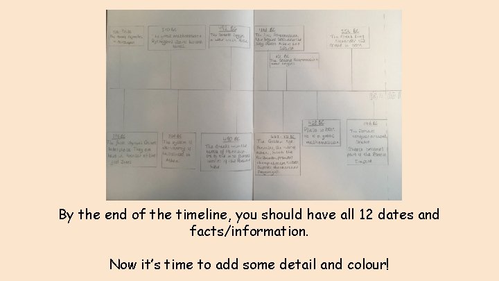 By the end of the timeline, you should have all 12 dates and facts/information.