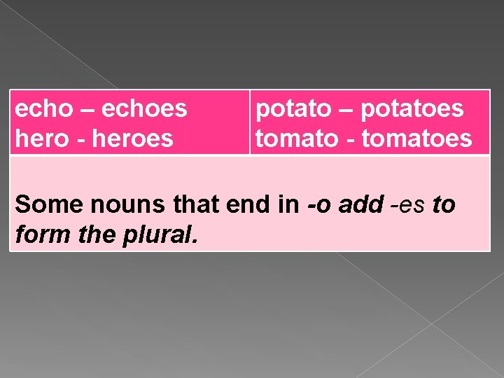 echo – echoes hero - heroes potato – potatoes tomato - tomatoes Some nouns