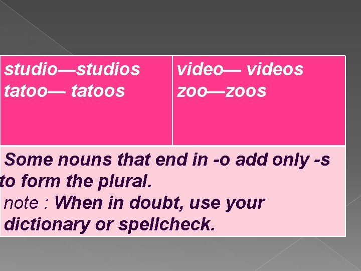 studio—studios tatoo— tatoos video— videos zoo—zoos Some nouns that end in -o add only