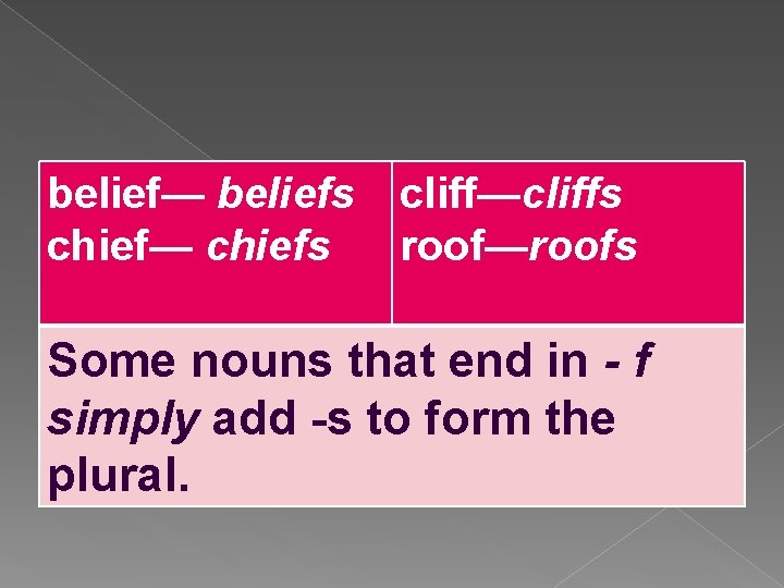 belief— beliefs chief— chiefs cliff—cliffs roof—roofs Some nouns that end in - f simply