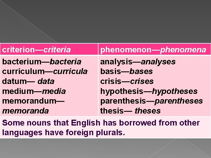 criterion—criteria phenomenon—phenomena bacterium—bacteria analysis—analyses curriculum—curricula basis—bases datum— data crisis—crises medium—media hypothesis—hypotheses memorandum— parenthesis—parentheses memoranda