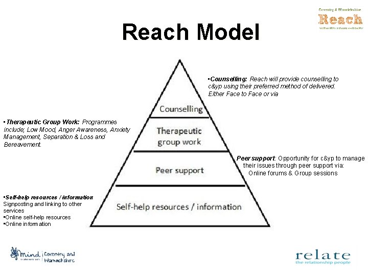 Reach Model • Counselling: Reach will provide counselling to c&yp using their preferred method