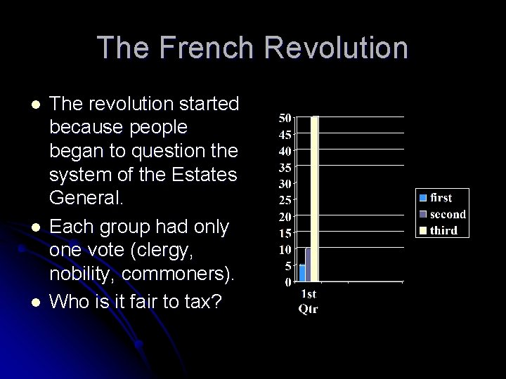 The French Revolution l l l The revolution started because people began to question