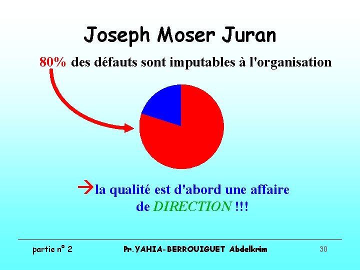 Joseph Moser Juran 80% des défauts sont imputables à l'organisation àla qualité est d'abord