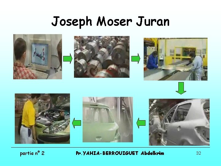 Joseph Moser Juran partie n° 2 Pr. YAHIA-BERROUIGUET Abdelkrim 32 